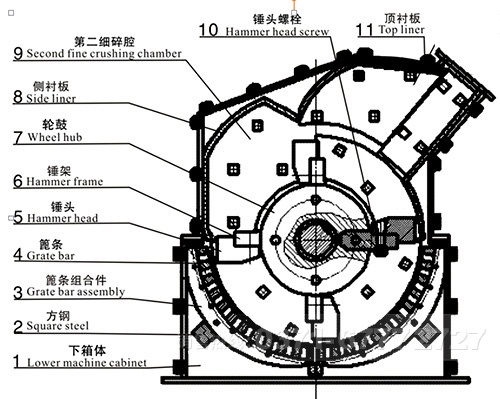 石灰石細(xì)碎機