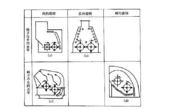 反擊式破碎機(jī)種類、型號(hào)及產(chǎn)能分析