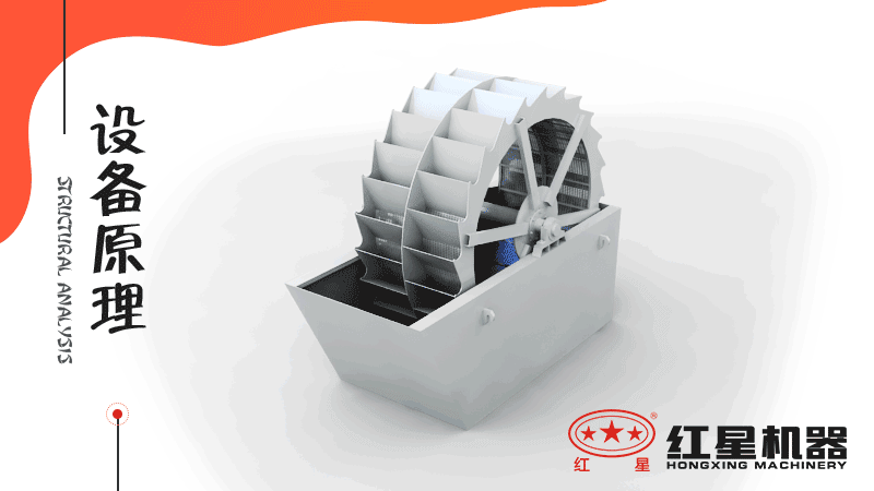 小型洗沙子機(jī)器有哪幾種，什么價格，洗砂視頻有嗎