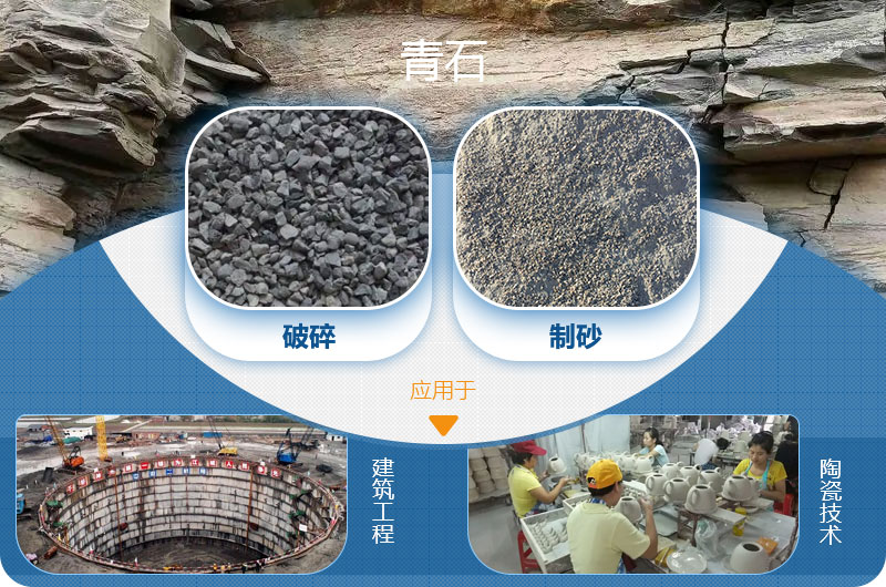 請(qǐng)問(wèn)，青石能制沙子嗎，制砂設(shè)備有哪些？一方青石出多少砂